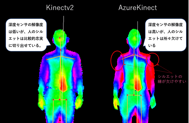 図1