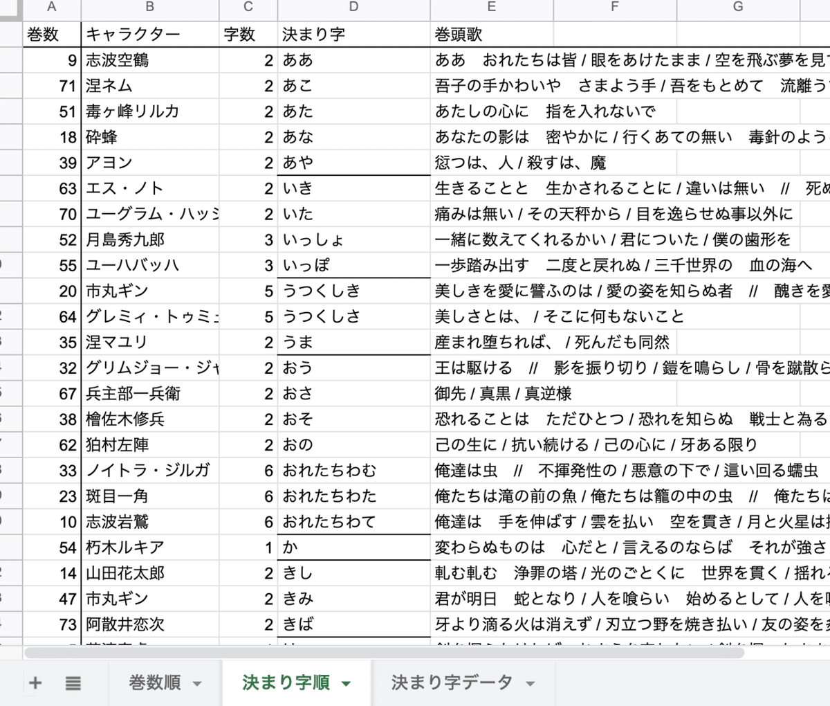 BLEACH巻頭歌骨牌(かるた)の決まり字一覧｜kqck