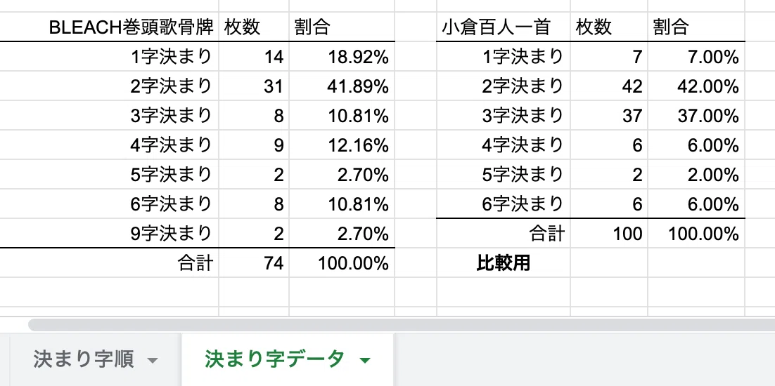 スクリーンショット 2022-02-25 19.49.56