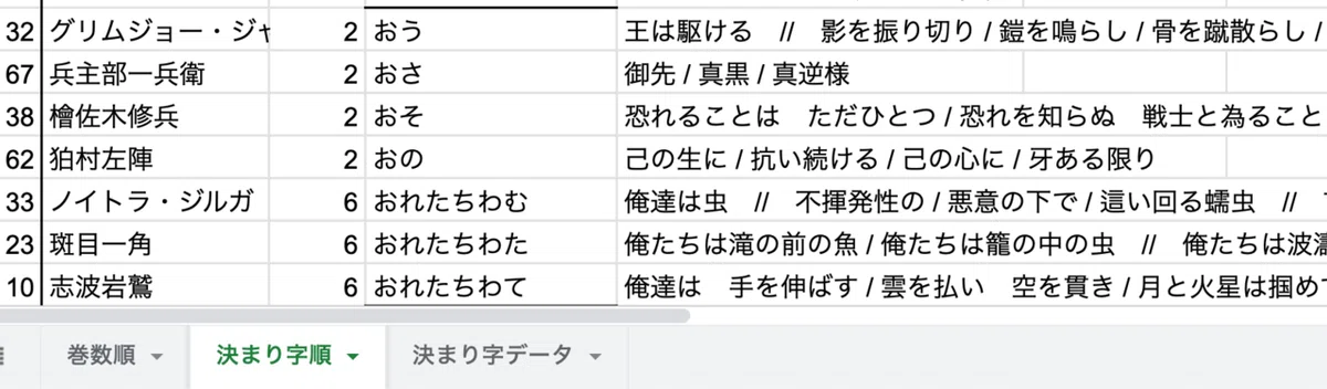 スクリーンショット 2022-02-25 20.31.35