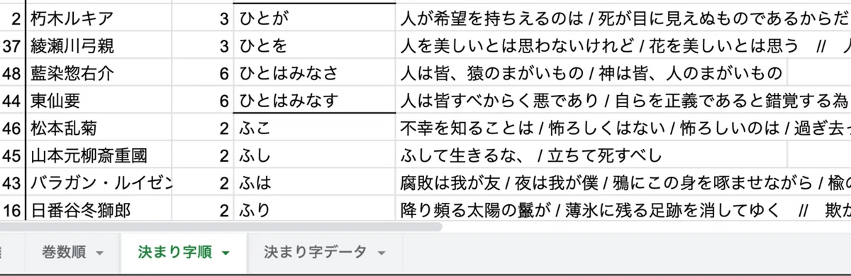 スクリーンショット 2022-02-25 21.03.48