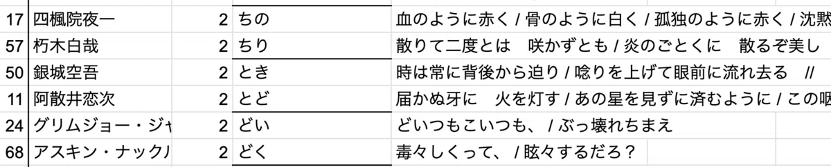 スクリーンショット 2022-02-25 21.26.14