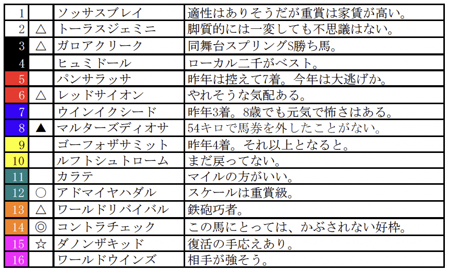 スクリーンショット 2022-02-25 21.45.15