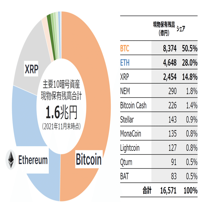 なぜイーサリアムは担保になるのか ～社内説明用データ集を公開します～｜Fintertech株式会社