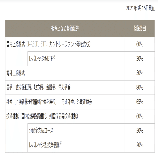 なぜイーサリアムは担保になるのか ～社内説明用データ集を公開します～｜Fintertech株式会社