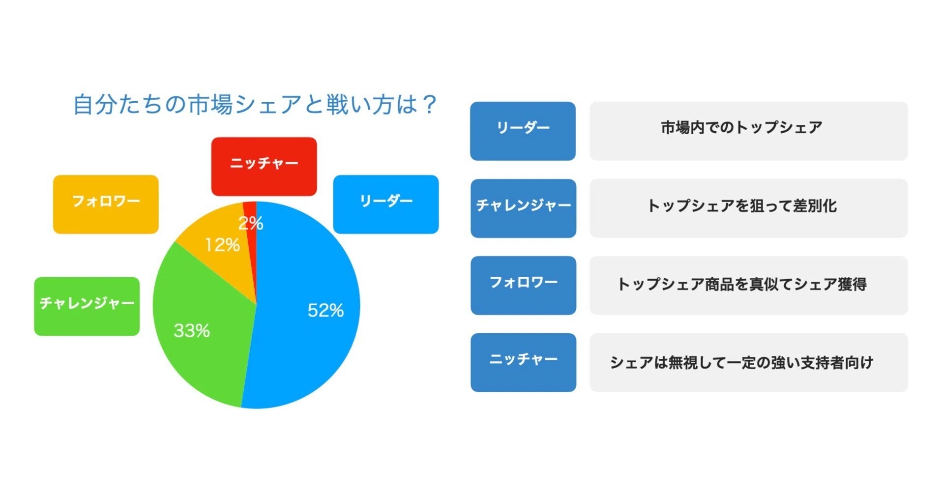 市場シェアを意識すること そして1位を獲得することの意味 黒澤 友貴 Note 市場シェアを意識すること そして1位を獲得することの意味 黒澤 友貴 Note