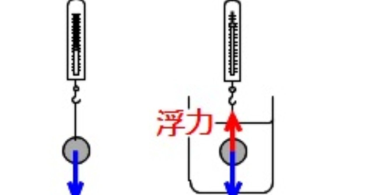 浮力(ふりょく)の基礎・基本(中学理科)