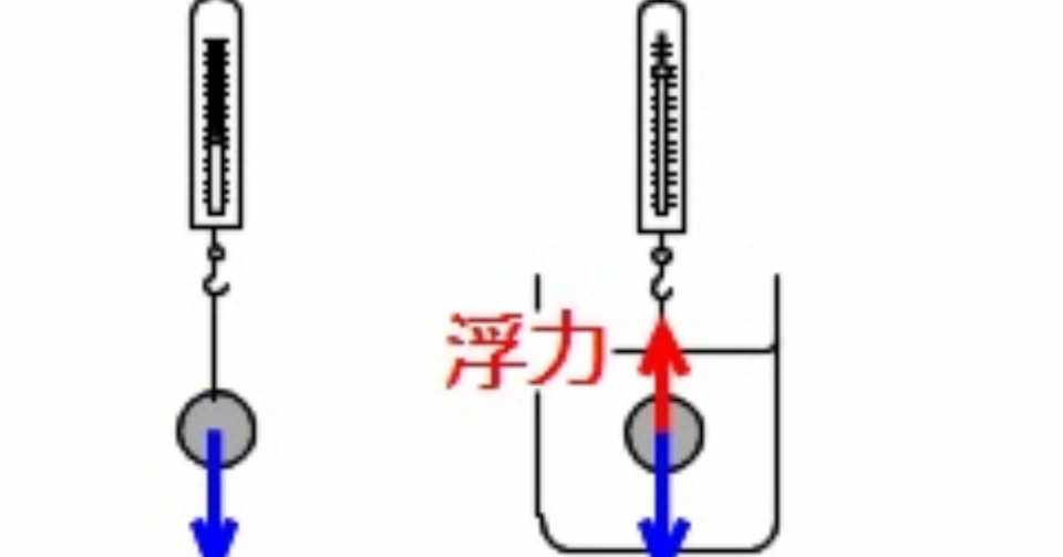 浮力 ふりょく の基礎 基本 中学理科 Shun Ei Note
