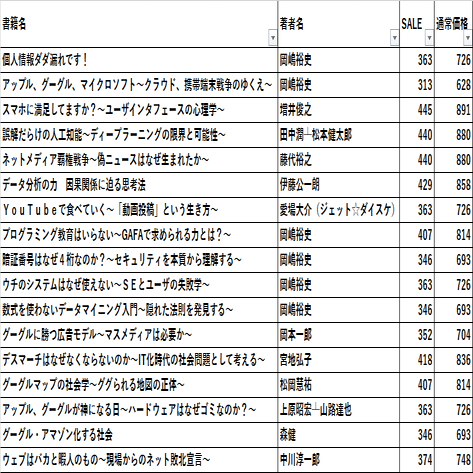 Kindle】50％OFF！コンピュータ・ITキャンペーン｜光文社新書