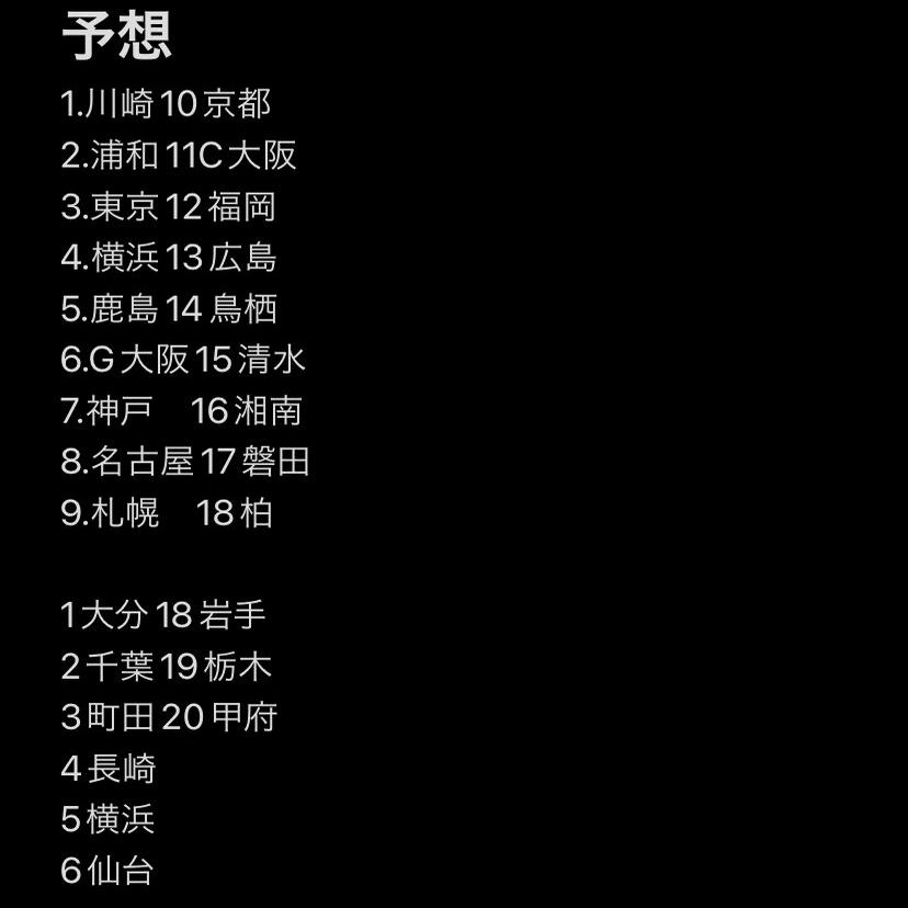 ｊリーグ 22年 順位予想 ぬおこざ Note