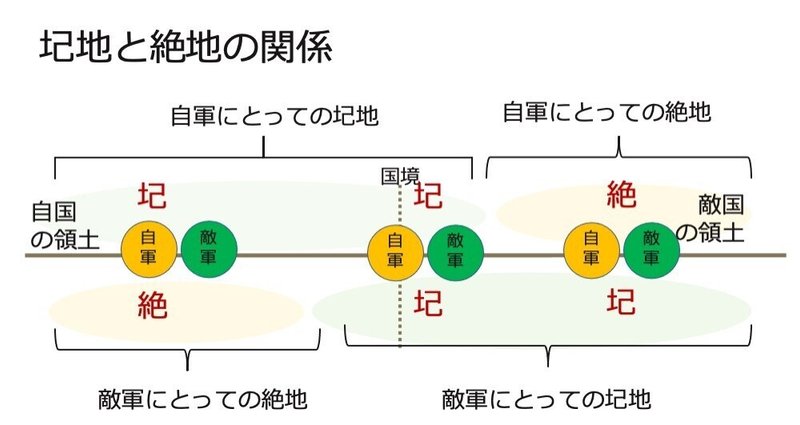 スライド61