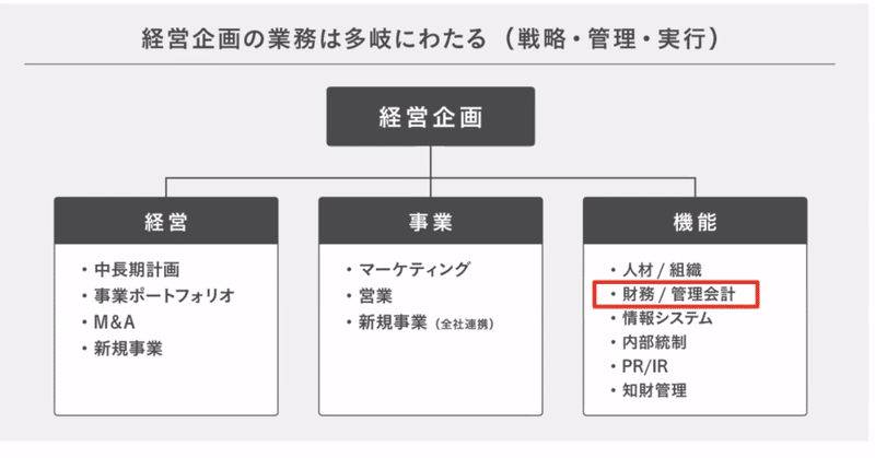 経企の仕事