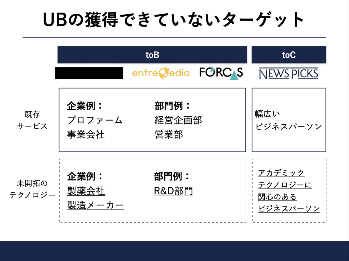 SISはこうなる～衝撃の経営革新 企業格差を生む情報戦略のすべて／生方幸夫 SISはこうなる～衝撃の経営革新 企業格差を生む情報戦略のすべて／