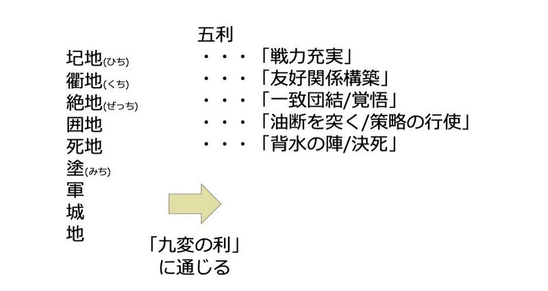 スライド71