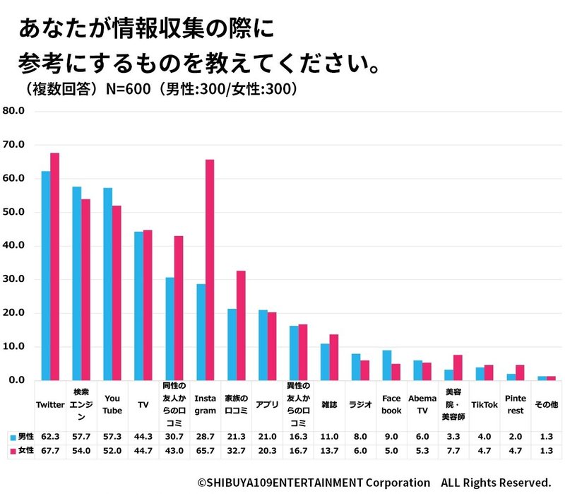 男女の違い