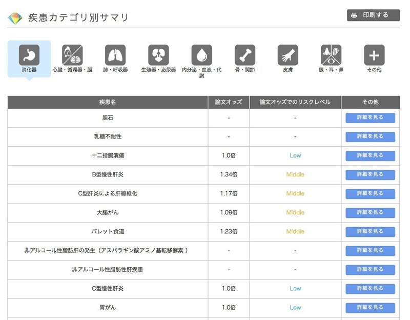 自分が 日本人 と思える根拠は何だろう 遺伝子検査をしてみた話 絶景プロデューサー詩歩 Note