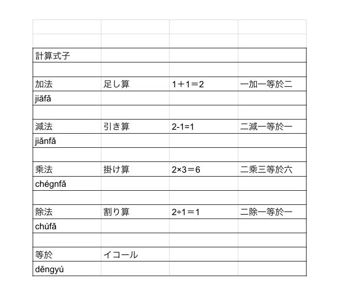 中国語と計算 中国語の計算式の表現方法｜Mimi