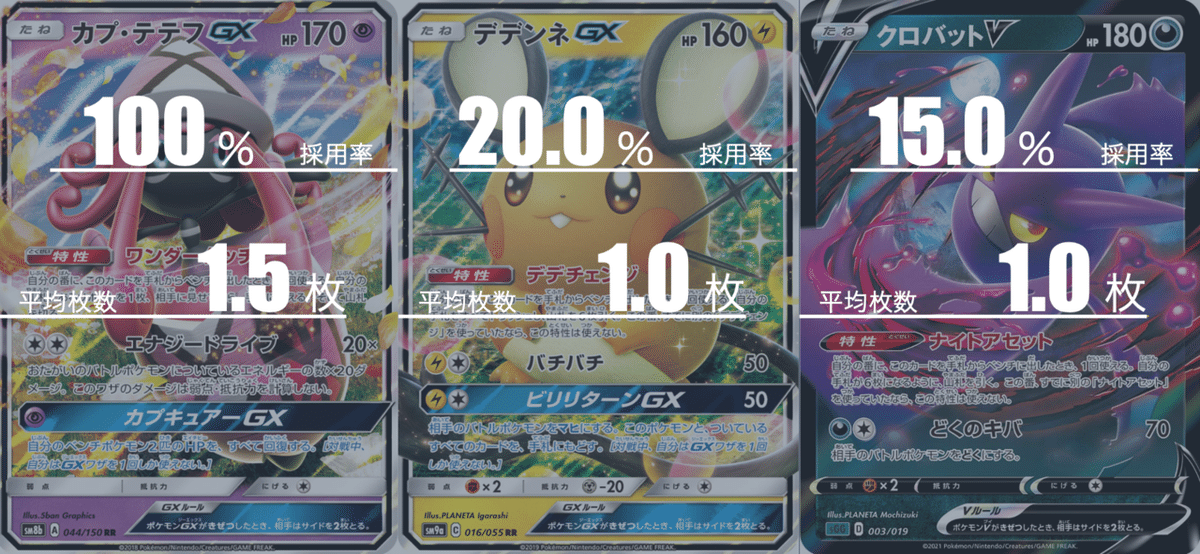 ポケモンカード こくばバドレックスVMAX 黒馬 エクストラガチ構築デッキ ポケモンカード こくばバドレックスVMAX 黒馬 エクストラガチ