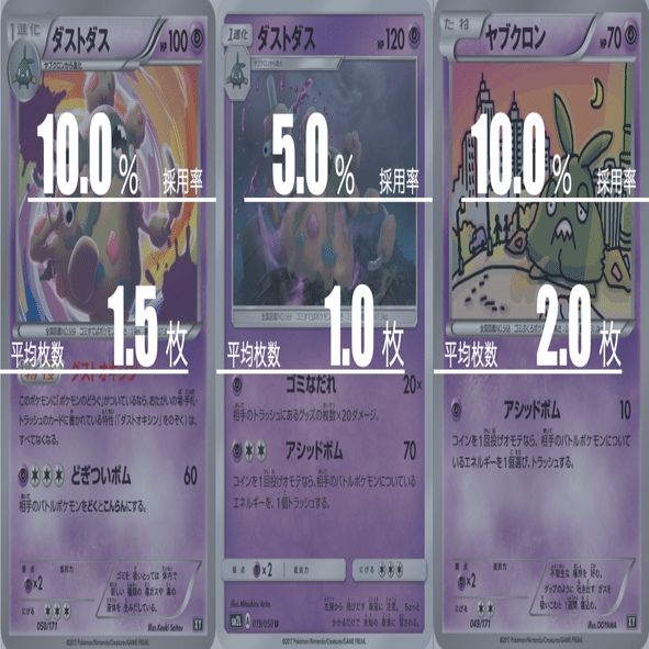 ゲンガー＆ミミッキュGX こくばバドレックスVMAX 黒馬 エクストラデッキ エクストラ黒馬バドレックスの立ち回り整理｜П