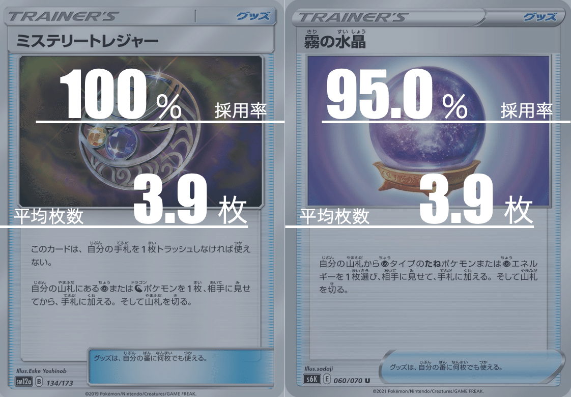 エクストラ】黒馬バドレックスVMAXのデッキ平均化【サンプル エクストラ】黒馬バドレックスVMAXのデッキ平均化【サンプル