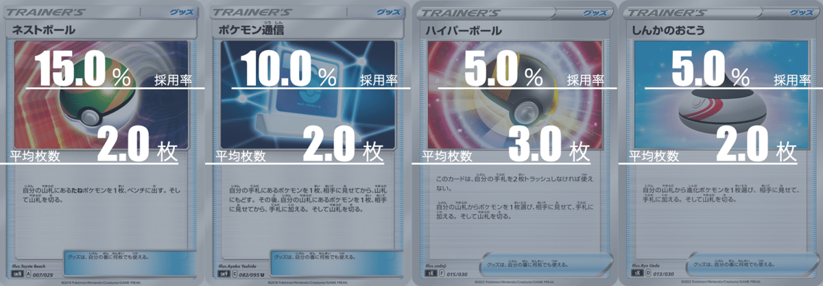 エクストラ】黒馬バドレックスVMAXのデッキ平均化【サンプル