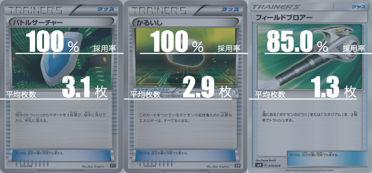 エクストラ】黒馬バドレックスVMAXのデッキ平均化【サンプル