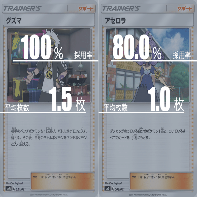 エクストラ】黒馬バドレックスVMAXのデッキ平均化【サンプルレシピ付