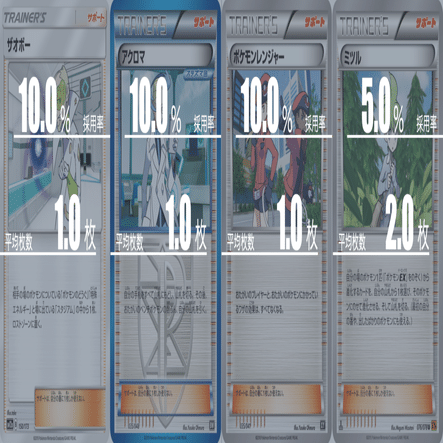 エクストラ】黒馬バドレックスVMAXのデッキ平均化【サンプルレシピ付