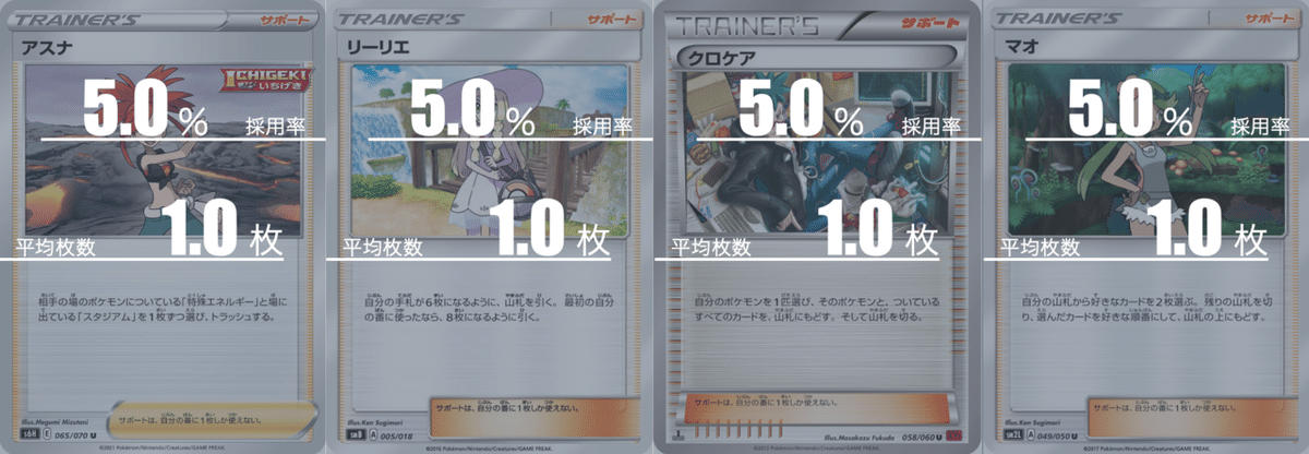 エクストラ】黒馬バドレックスVMAXのデッキ平均化【サンプル