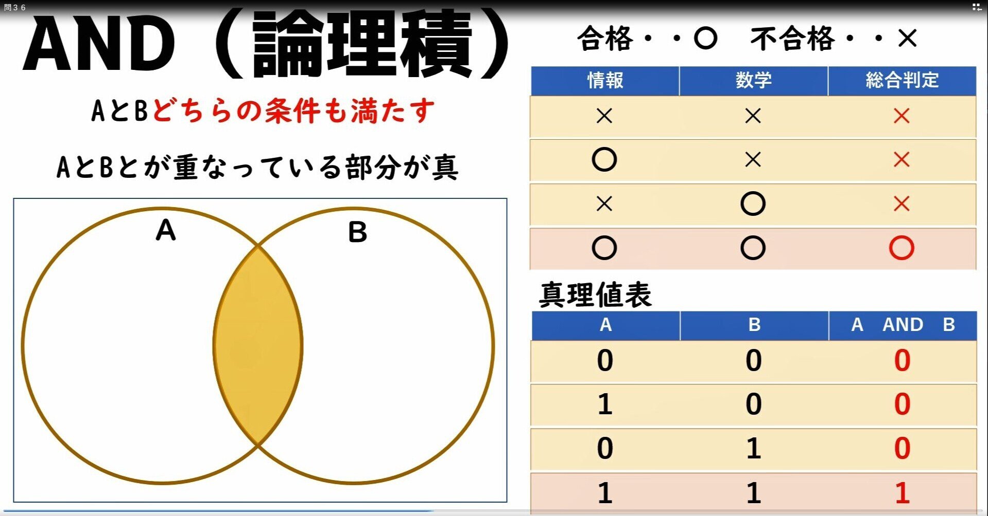 論理演算・論理和・論理積・排他的論理和（XOR)・否定論理和