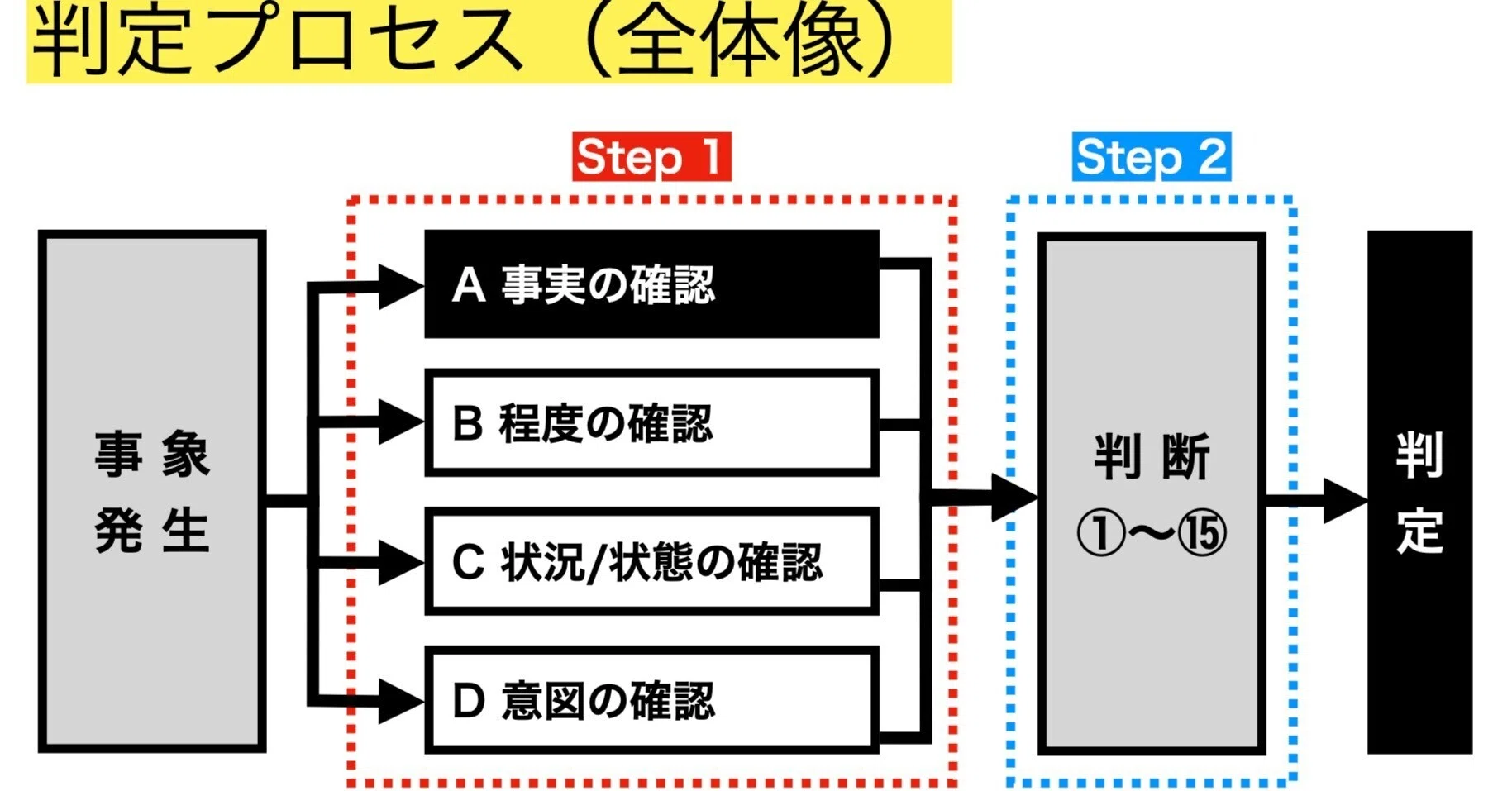 論文審査 審判の「判定プロセス」を理解しよう｜いえぽん（家本政明）