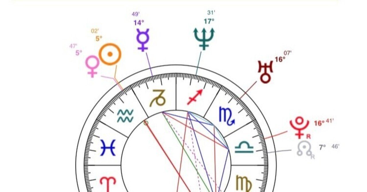 占星術 ウクライナ ゼレンスキー大統領のホロスコープ 南部くまこ Note 占星術 ウクライナ ゼレンスキー大統領のホロスコープ 南部くまこ Note