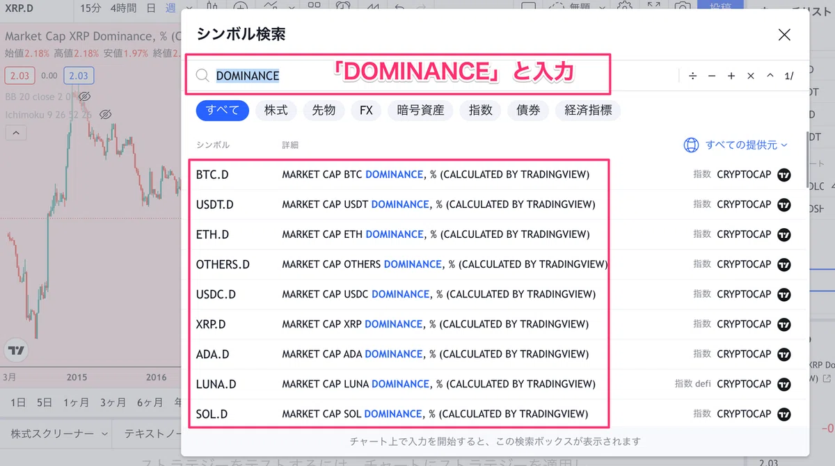 ドミナンス手順