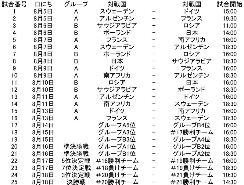 Inasサッカーワールドカップスウェーデン大会出場国 内田和稔 Note