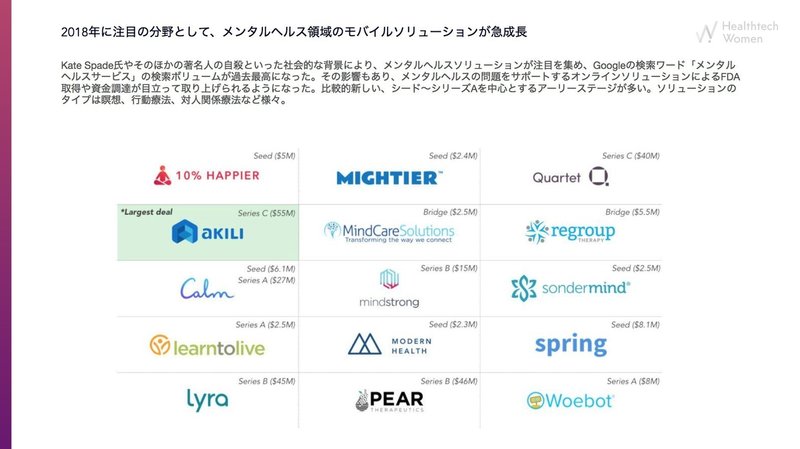 女性ベンチャーキャピタリストが語る日本のヘルスケアの未来 Healthtech Women Japan Note 女性ベンチャーキャピタリストが語る日本のヘルスケアの未来 Healthtech Women Japan Note