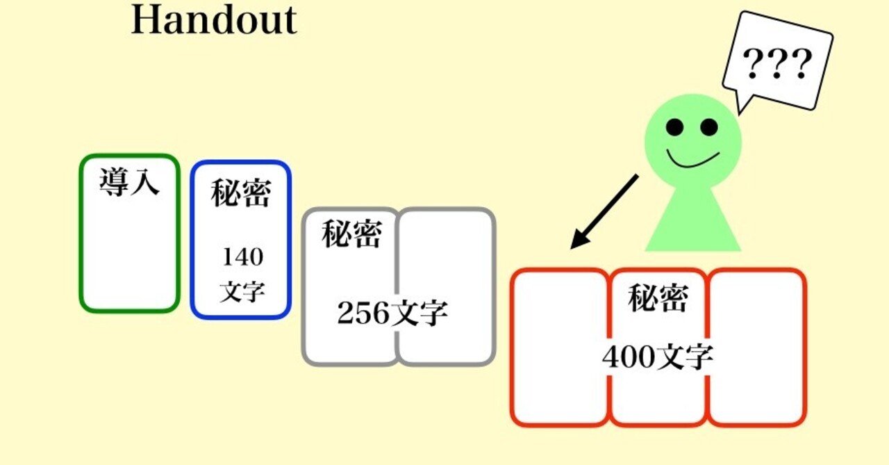 46_秘匿ハンドアウトの書き方｜藤林啓一郎