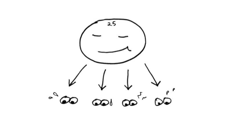 25 わたしはわがまま つい人を見下してしまうわ 咲舞 さくら Note