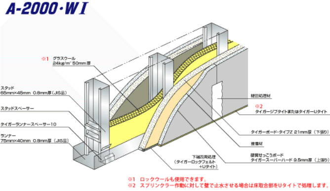 マンションの構造 間仕切壁と戸境壁 がりべん Note