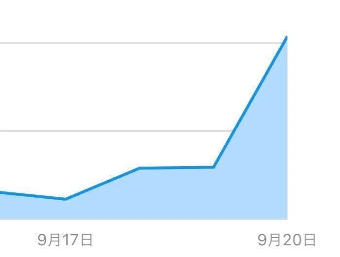 iOS の画像 (2)