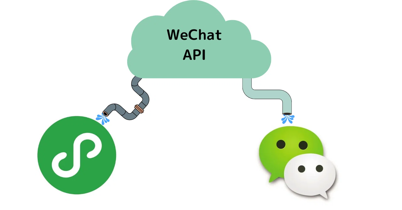 WeChatエコシステム関連APIドキュメントリンク集｜又村深