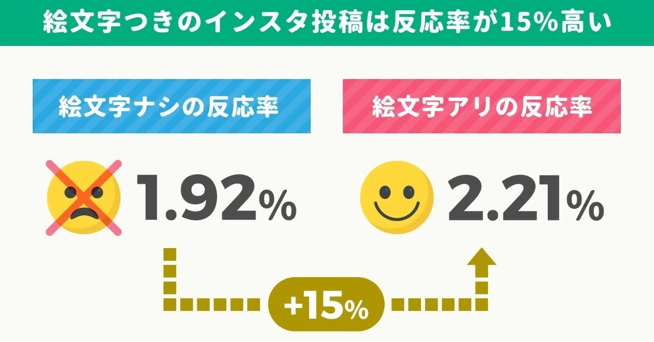 レビュー改善で インストール率 15 のホテル比較アプリ 絵文字 付きプッシュ通知は開封率3 5倍など 世界のアプリビジネス記事まとめ 7月 アプリマーケティング研究所