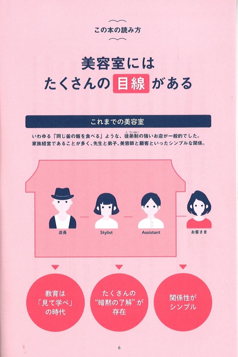 プロローグだけを読む 美容室の現場力 藤原花妃 著 美容業界誌 髪書房 月刊bob 月刊next Leader Note プロローグだけを読む 美容室の現場力 藤原花妃 著 美容業界誌 髪書房 月刊bob 月刊next Leader Note