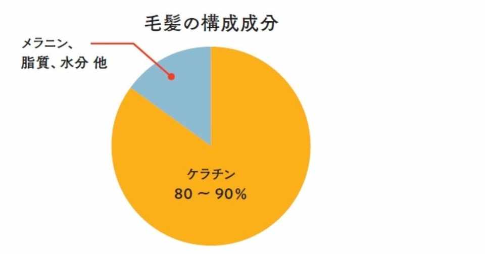 傷みにくいコテ アイロンの使い方が知りたい と言われた時に 美容師