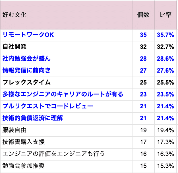 スクリーンショット 2022-02-28 8.04.49