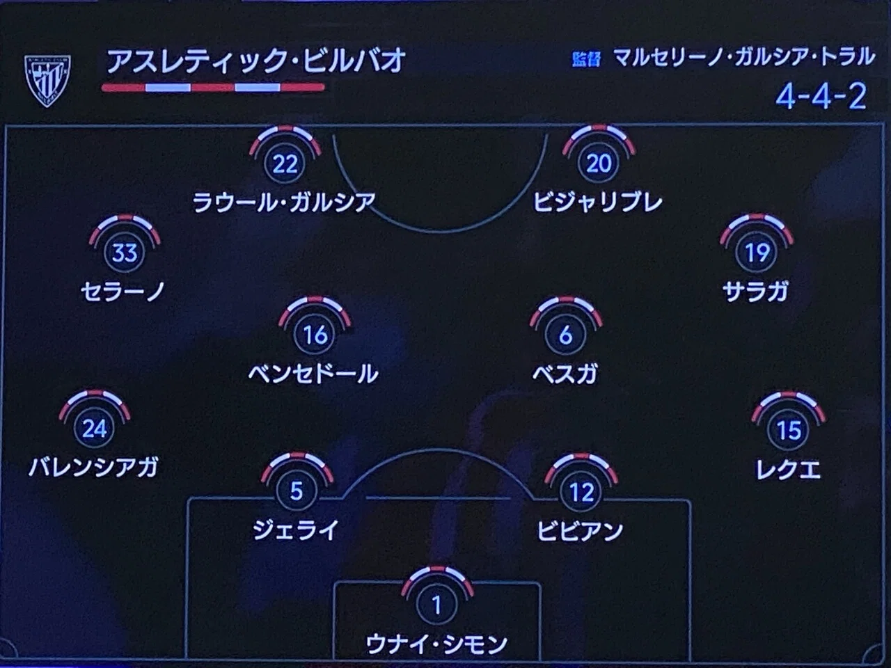 21 22 スペインリーグ リーガ 26節 バルセロナ Vs アスレティック ビルバオ Dj ぱぱ Aka Tar 40才で自分が無能だと気付いたパパのブログ Note 21 22 スペインリーグ リーガ 26節 バルセロナ Vs アスレティック ビルバオ Dj ぱぱ Aka Tar 40才で自分が無能だと気付いたパパのブログ Note