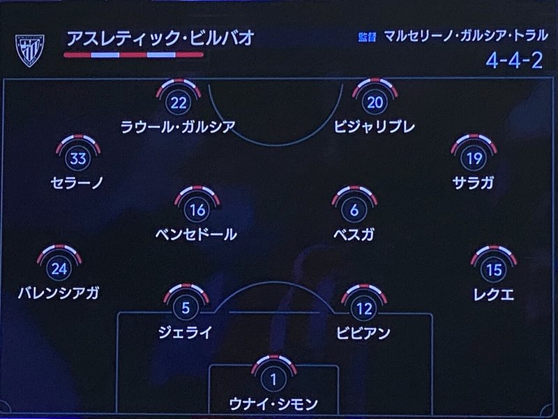 21 22 スペインリーグ リーガ 26節 バルセロナ Vs アスレティック ビルバオ Dj ぱぱ Aka Tar 40才で自分が無能だと気付いたパパのブログ Note