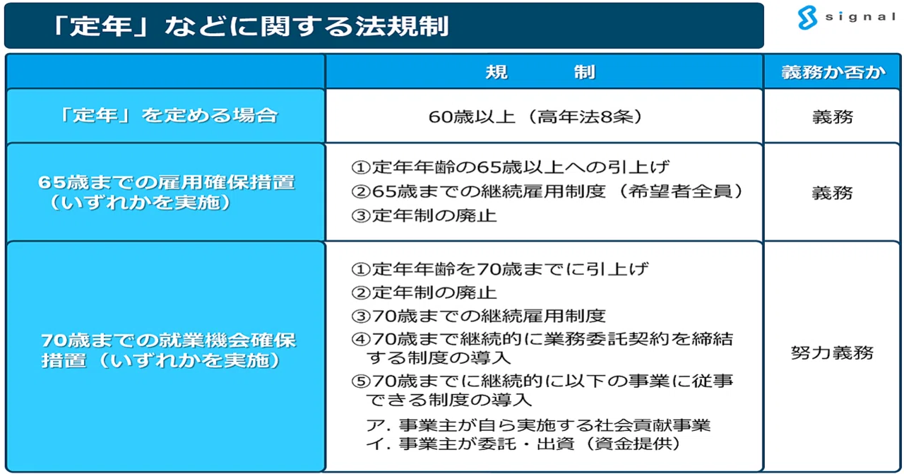 記事掲載！BizHint様 経営者が読むべき労務解説 第13回「「45歳定年制
