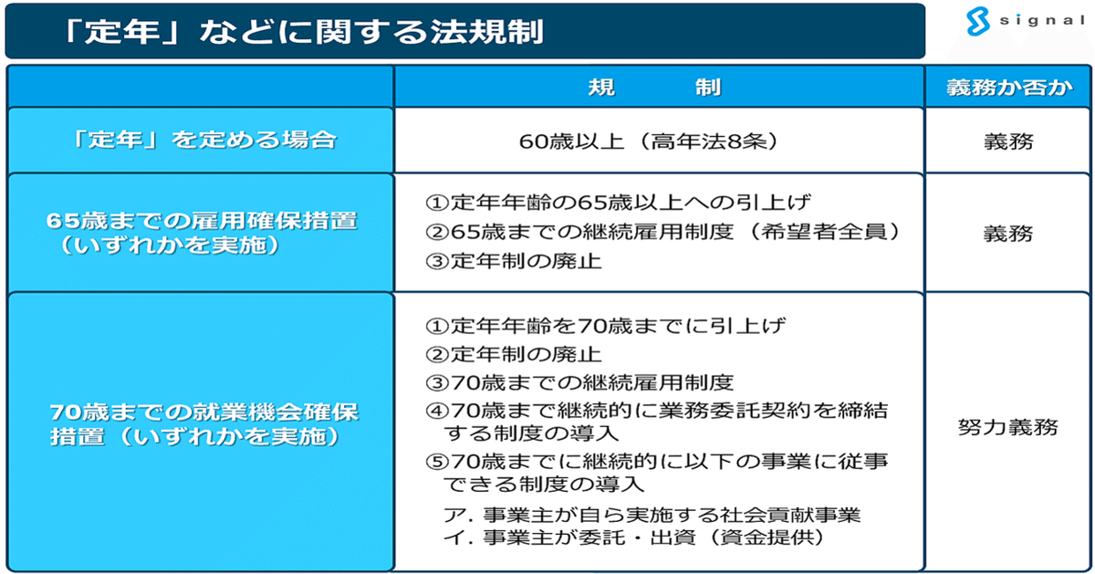 記事掲載！BizHint様 経営者が読むべき労務解説 第13回「「45歳