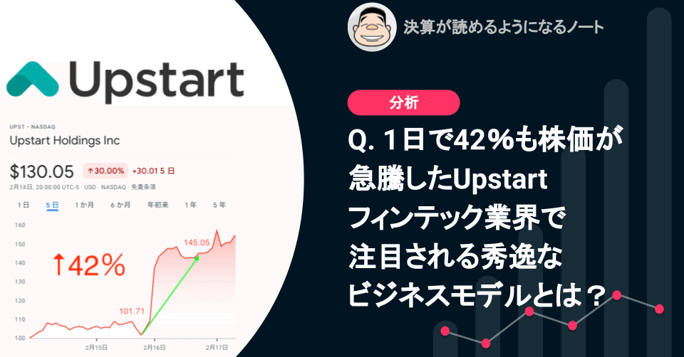 Q. 1日で42％も株が急騰したUpstart、フィンテック業界で注目