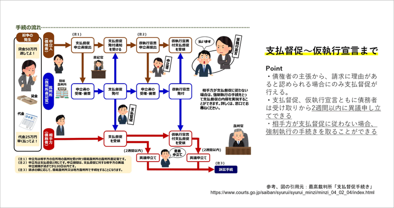 図1